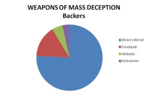 WMD backers
