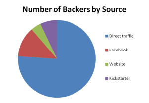 Backer numbers